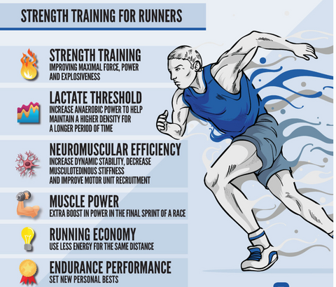 Strength Training for Runners: Boost Performance with WalkerFit M6 Ultra